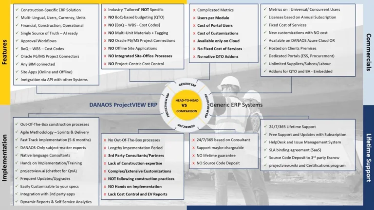 Why Contractors Are Replacing Generic ERPs with ProjectVIEW — The Construction-Specific ERP Built by Construction Experts