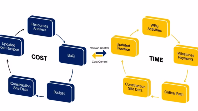 Cost Control in Construction: The Backbone of Business Sustainability and Strategic Growth