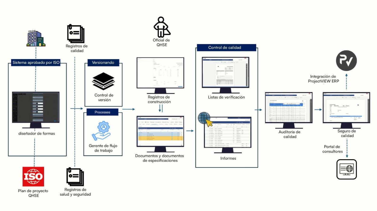 Lean Procurement