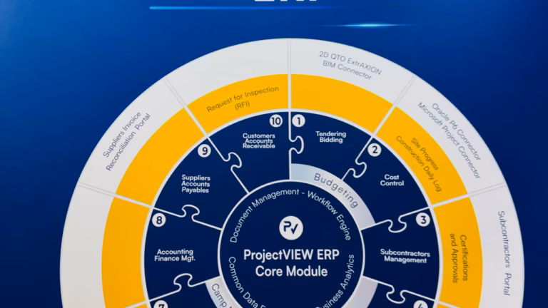 How DANAOS ProjectVIEW AI Turns Every Piece of Data into Enterprise Intelligence