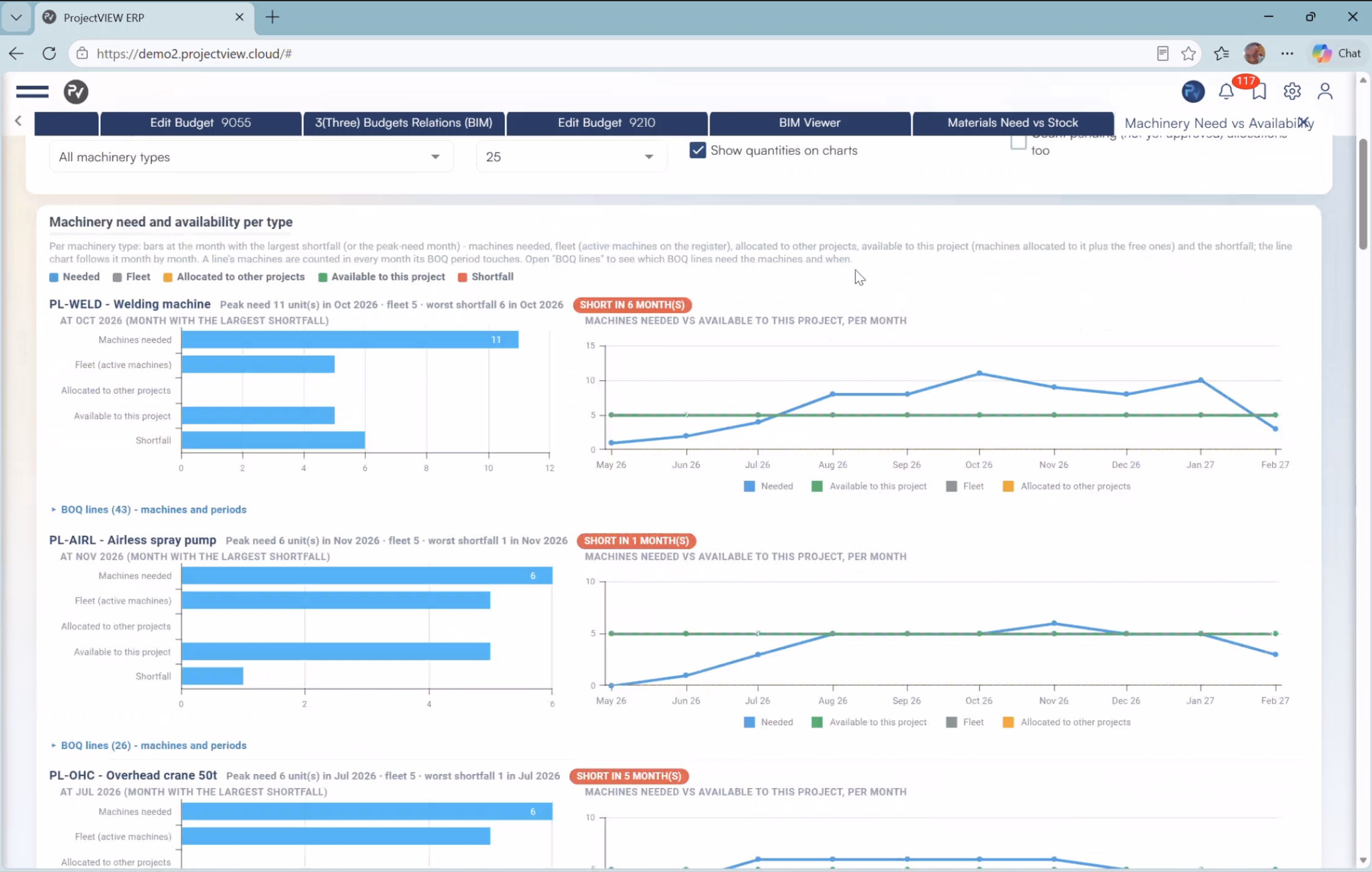 ProjectVIEW ERP machinery demand versus available fleet, linked to BoQ requirements and monthly resource planning.
