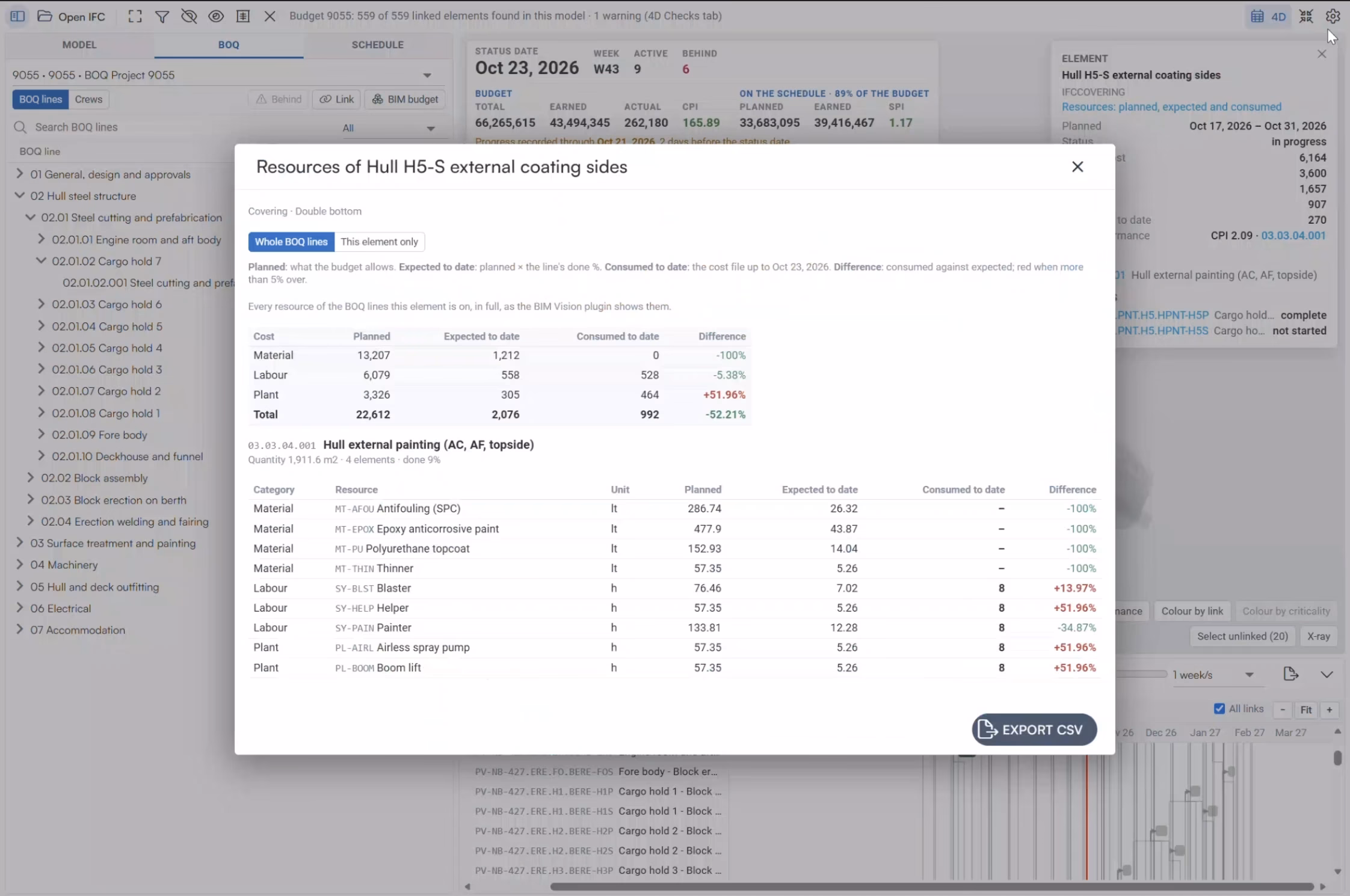 ProjectVIEW ERP BIM-linked BoQ resource breakdown showing planned material, labour and plant costs alongside expected and consumed amounts.